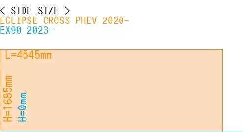 #ECLIPSE CROSS PHEV 2020- + EX90 2023-